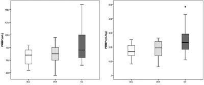 Effects of Umbilical Cord Management Strategies on Stem Cell Transfusion, Delivery Room Adaptation, and Cerebral Oxygenation in Term and Late Preterm Infants